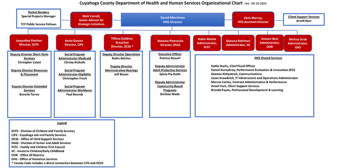 HHS Organizational Chart